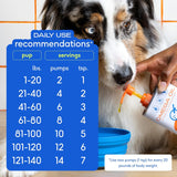 Native Pet Omega 3 Fish Oil for Dogs & Cats - Promotes Healthy Skin, Shiny Coat, & Strong Joints - Made with Wild Alaskan Salmon Oil for Dogs – Tasty, Fast-Absorbing Omega 3 6 9 Liquid Supplement- 8Oz