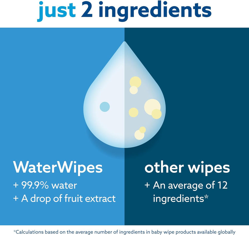 Waterwipes Original Baby Wipes, 99.9% Water, 3-In-1 Cleans, Cares, Protects, Unscented & Hypoallergenic, 720 Count (12 Packs), Packaging May Vary